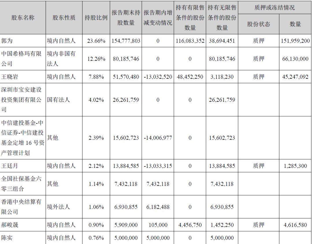 图片来源：神州数码2019年年报