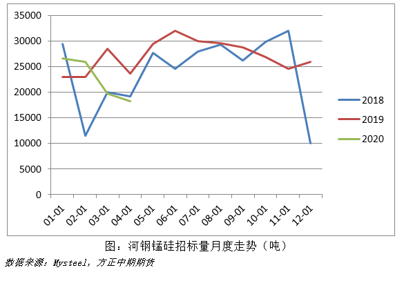 锰矿价格坚挺 锰硅后市可期