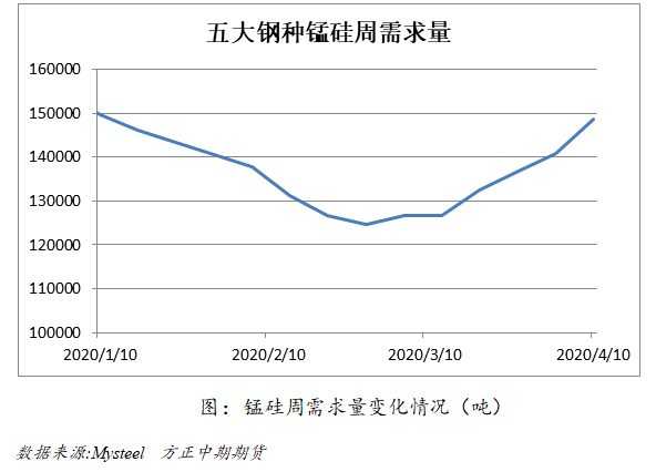 锰矿价格坚挺 锰硅后市可期