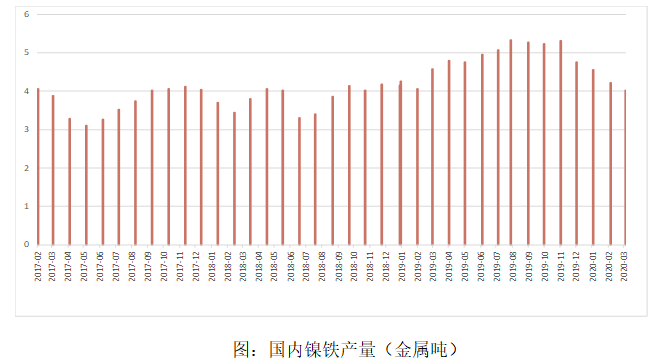 镍供给扰动减产加码 不锈钢上涨放缓仍看需求