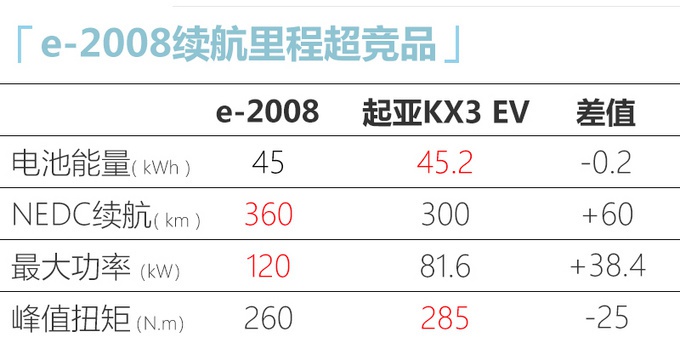 东风标致全新2008/e-2008预售11万元起 5月上市