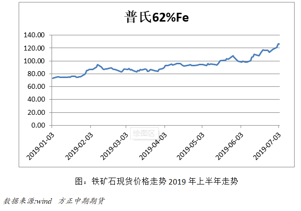 锰矿价格坚挺 锰硅后市可期