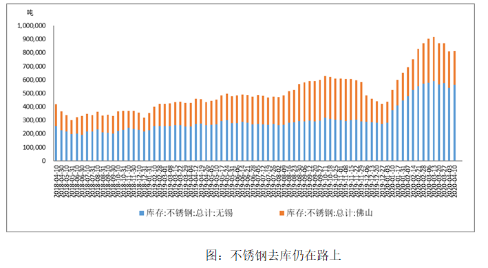镍供给扰动减产加码 不锈钢上涨放缓仍看需求