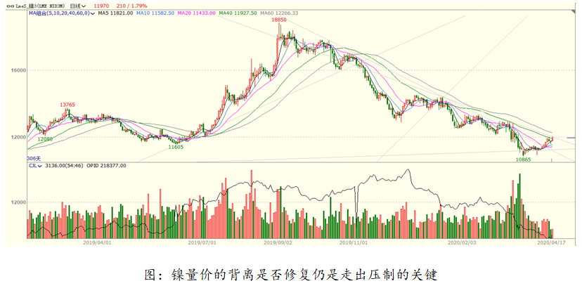 镍供给扰动减产加码 不锈钢上涨放缓仍看需求