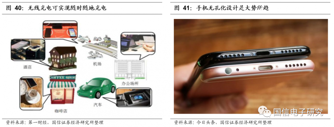 国信电子深度报告信维通信5g趋势带动产品升级公司有望再一次腾飞