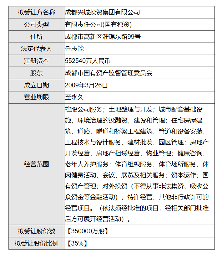 图：成都农商行官网