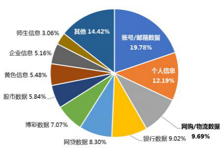 来源:腾讯安全