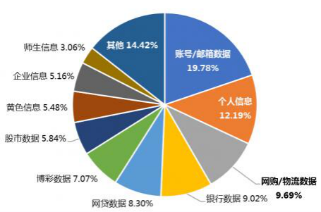 来源：腾讯安全