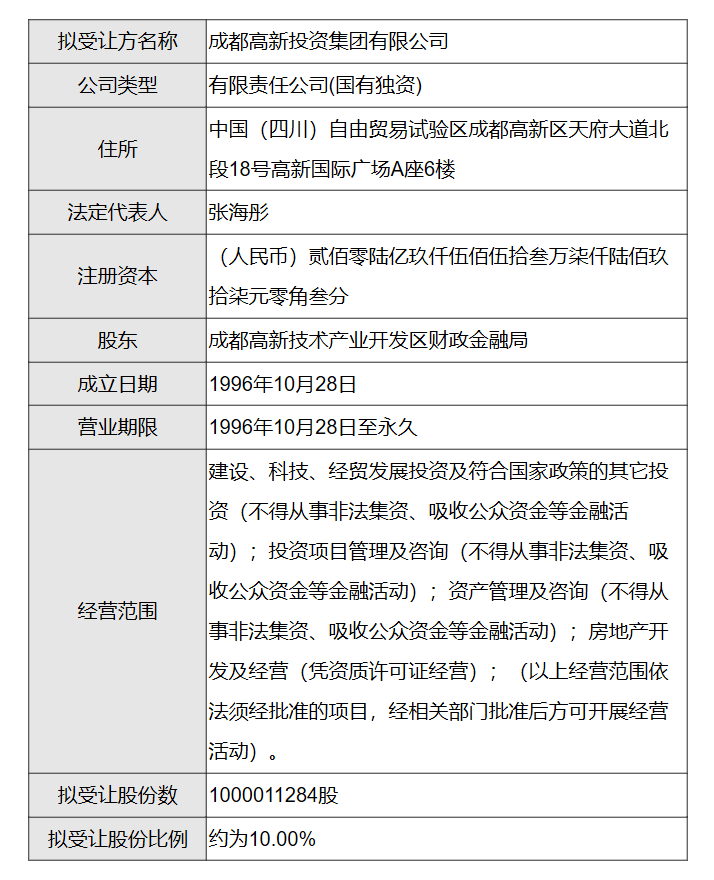 图：成都农商行官网