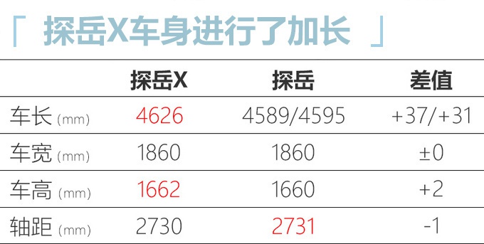 一汽-大众年内再推5款新车 探岳X最快6月份上市