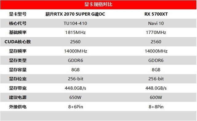吉尔再度迷失浣熊市耕升rtx2070super与5700xt决一雌雄