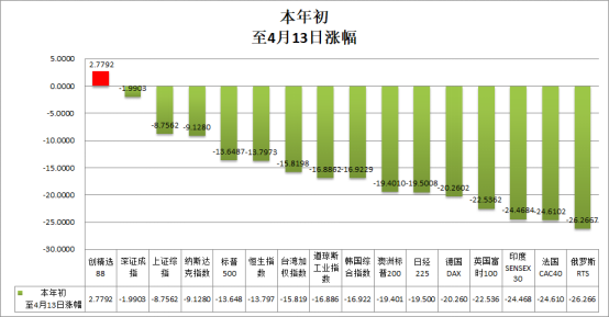 创业板指数投资时代到来，没跟上队伍的股民要OUT了！