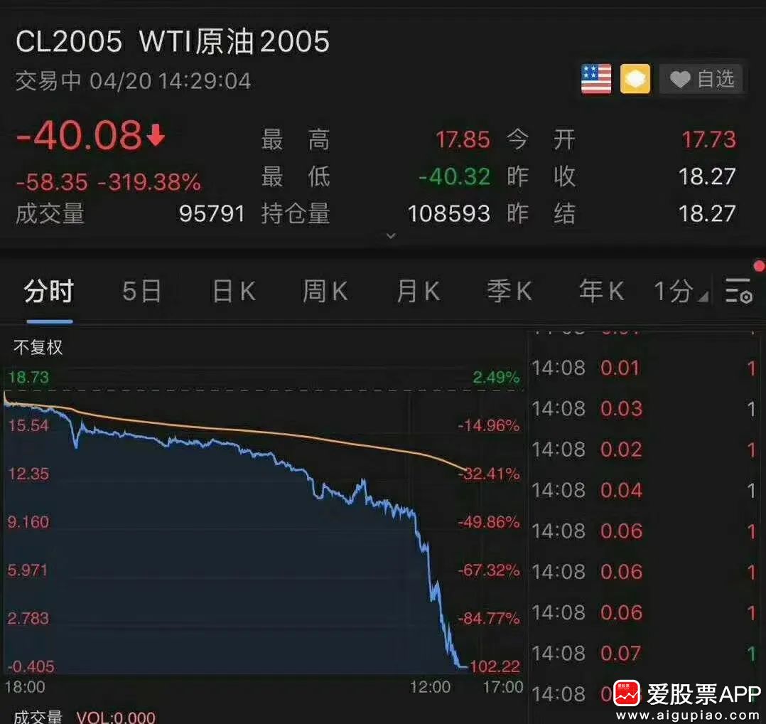 刀锋 负油价不用引起大萧条 A股趋势依然向好 油价 新浪财经 新浪网