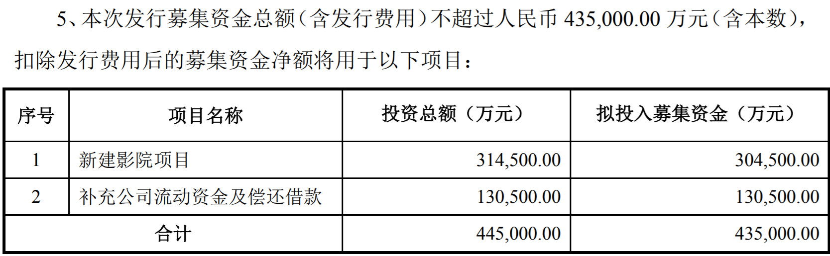 截图来源：万达电影公告