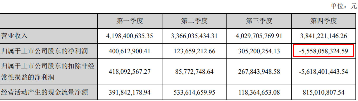 截图来源:万达电影公告
