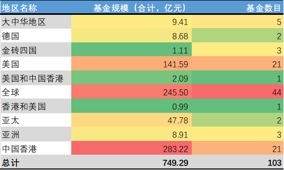 现在该不该买海外权益资产？哪些QDII值得配置？ | 好买公募基金研究报告