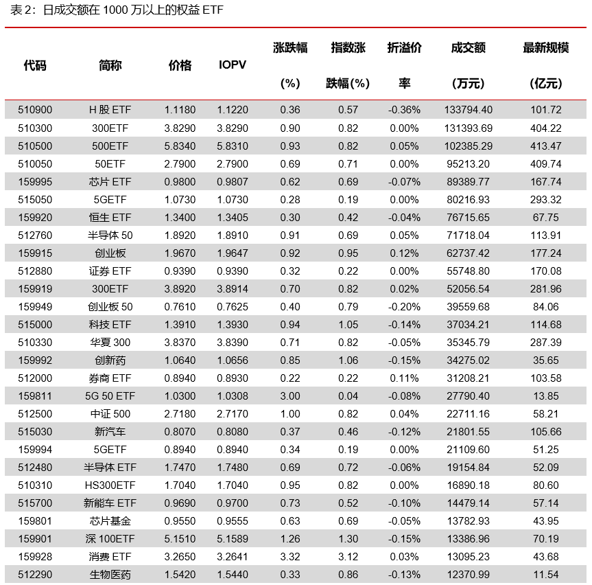 ETP日报（20200422）：原油期货继续下跌，相关ETP溢价扩大