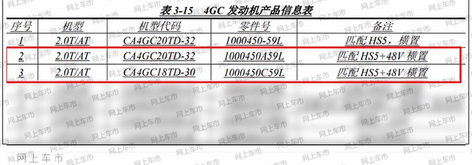 红旗HS5将新增48V轻混车型 或年内上市