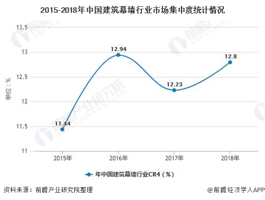 2020中国幕墙公司排名_中国建筑排名第一!2020世界十大建筑服务公司排名出