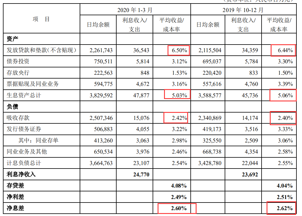 平安银行2020年一季报点评人类已经无法阻止平安高速发展