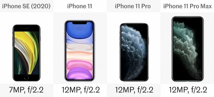 iPhone SE 2值得入手吗?和iPhone 11系列横向对比插图10 iPhone SE 2值得入手吗?和iPhone 11系列横向对比