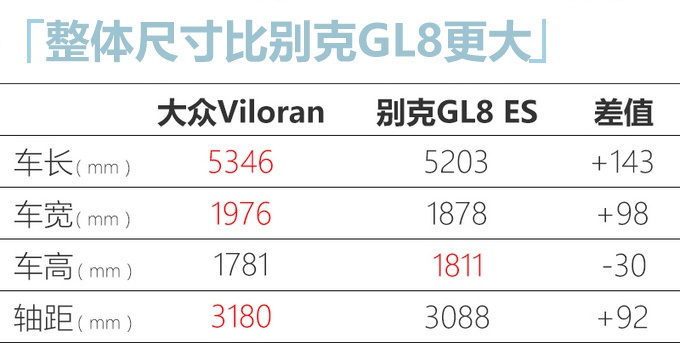 5月重磅新车抢先看 SUV多达6款 最低不到11万
