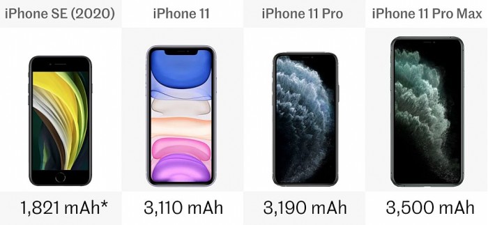 iPhone SE 2值得入手吗?和iPhone 11系列横向对比插图19 iPhone SE 2值得入手吗?和iPhone 11系列横向对比
