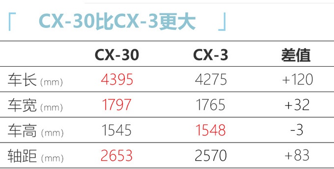 5月重磅新车抢先看 SUV多达6款 最低不到11万