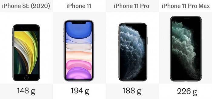iPhone SE 2值得入手吗?和iPhone 11系列横向对比插图2 iPhone SE 2值得入手吗?和iPhone 11系列横向对比