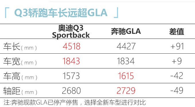 5月重磅新车抢先看 SUV多达6款 最低不到11万
