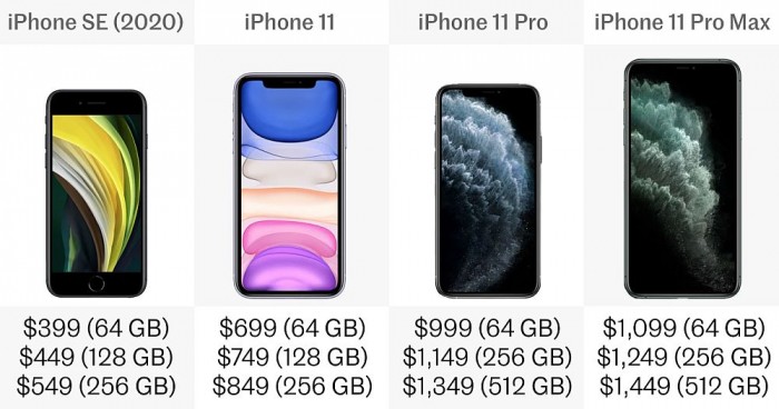 iPhone SE 2值得入手吗?和iPhone 11系列横向对比插图26 iPhone SE 2值得入手吗?和iPhone 11系列横向对比
