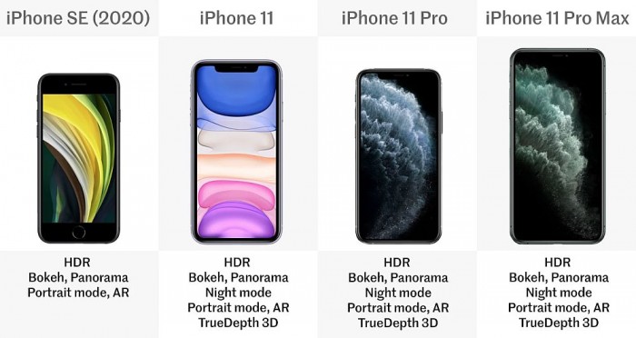 iPhone SE 2值得入手吗?和iPhone 11系列横向对比插图12 iPhone SE 2值得入手吗?和iPhone 11系列横向对比