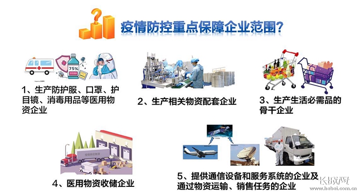 政策面对面疫情防控重点保障企业福利来了这份贴息政策请收好
