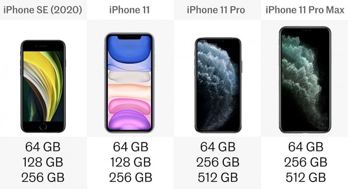 iPhone SE 2值得入手吗?和iPhone 11系列横向对比插图17 iPhone SE 2值得入手吗?和iPhone 11系列横向对比