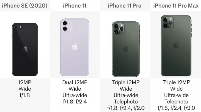 iPhone SE 2值得入手吗?和iPhone 11系列横向对比插图11 iPhone SE 2值得入手吗?和iPhone 11系列横向对比