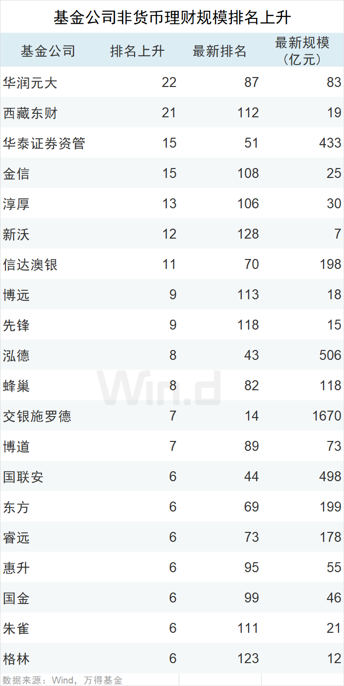 2020一元股票排名_定投股票型基金收益前十排名2020年6月1日(2)