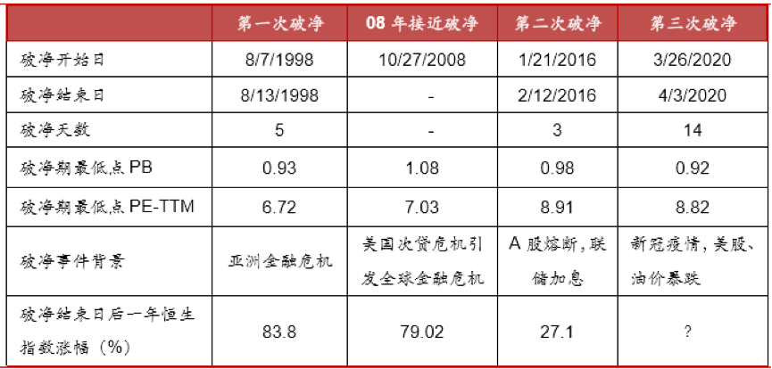 港股策略：历史机遇，布局正当时