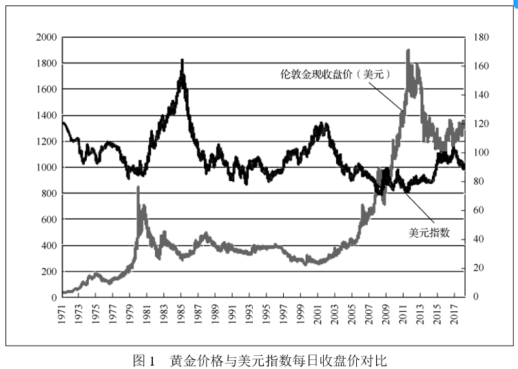 如何投资黄金？