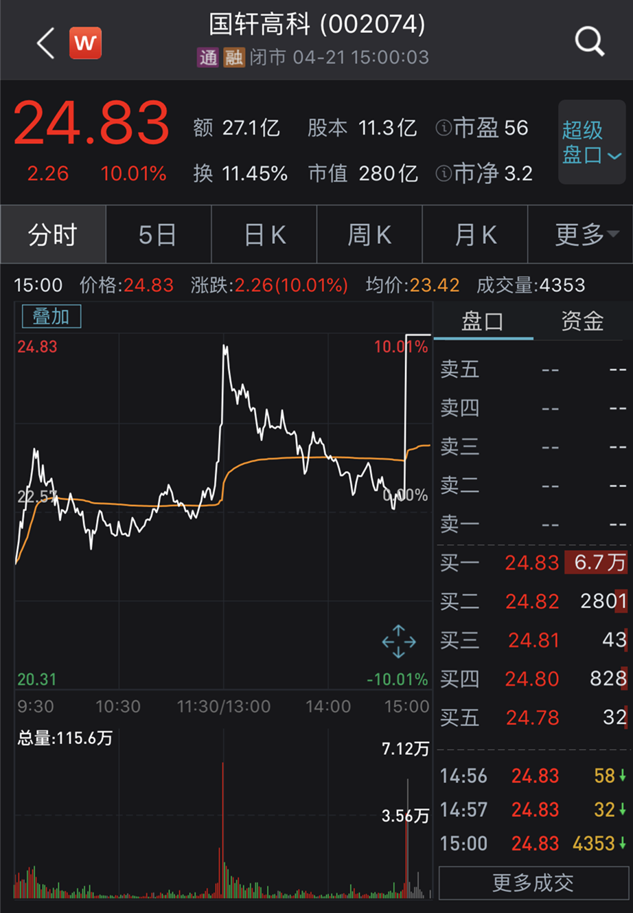 大众拟收购国轩高科30%股份?深交所闪电关注 后者称不清楚