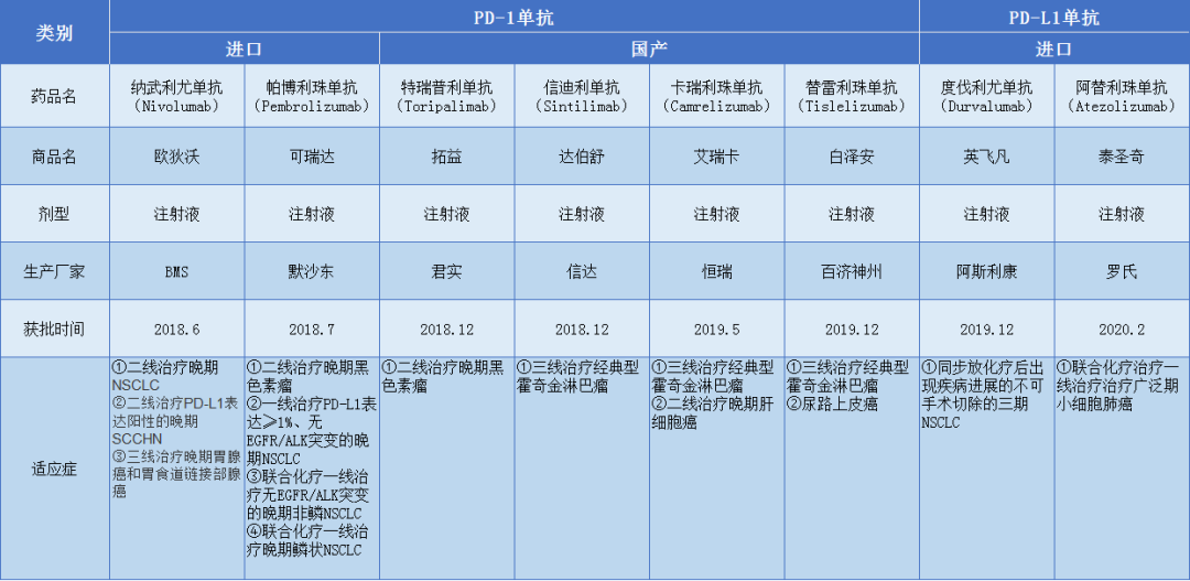 3款pd13个好消息恒瑞或是未来中国pd1市场最大赢家