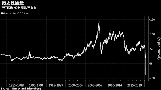 美6月原油期货狂泻近70 低油价将利好哪些板块 附股 手机新浪网