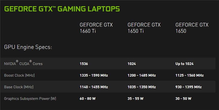 华硕幻14笔记本有低配版r54600hsgtx1650ti