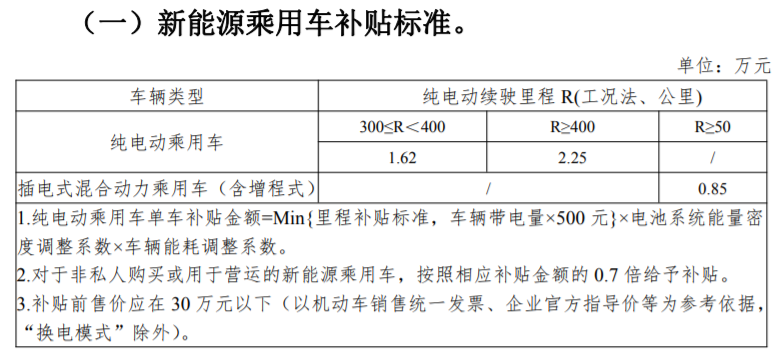 新能源补贴退坡延期实锤！300km成补贴续航底线