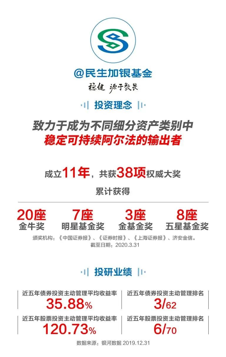 【福利】民生加银再揽三座金牛奖，感谢每一份支持与信赖！