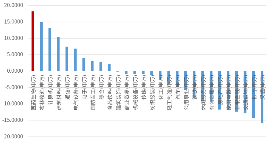 【凭海观潮】今年涨超18%，这样的板块给我来一打