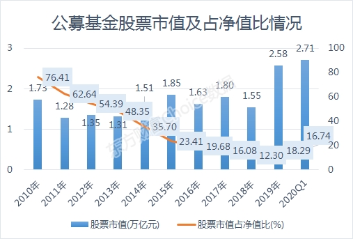 数据来源：东方财富Choice数据