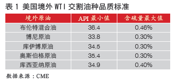 原油交割硬知识:WTI、Brent、Oman、上海SC原油交割模式全解析