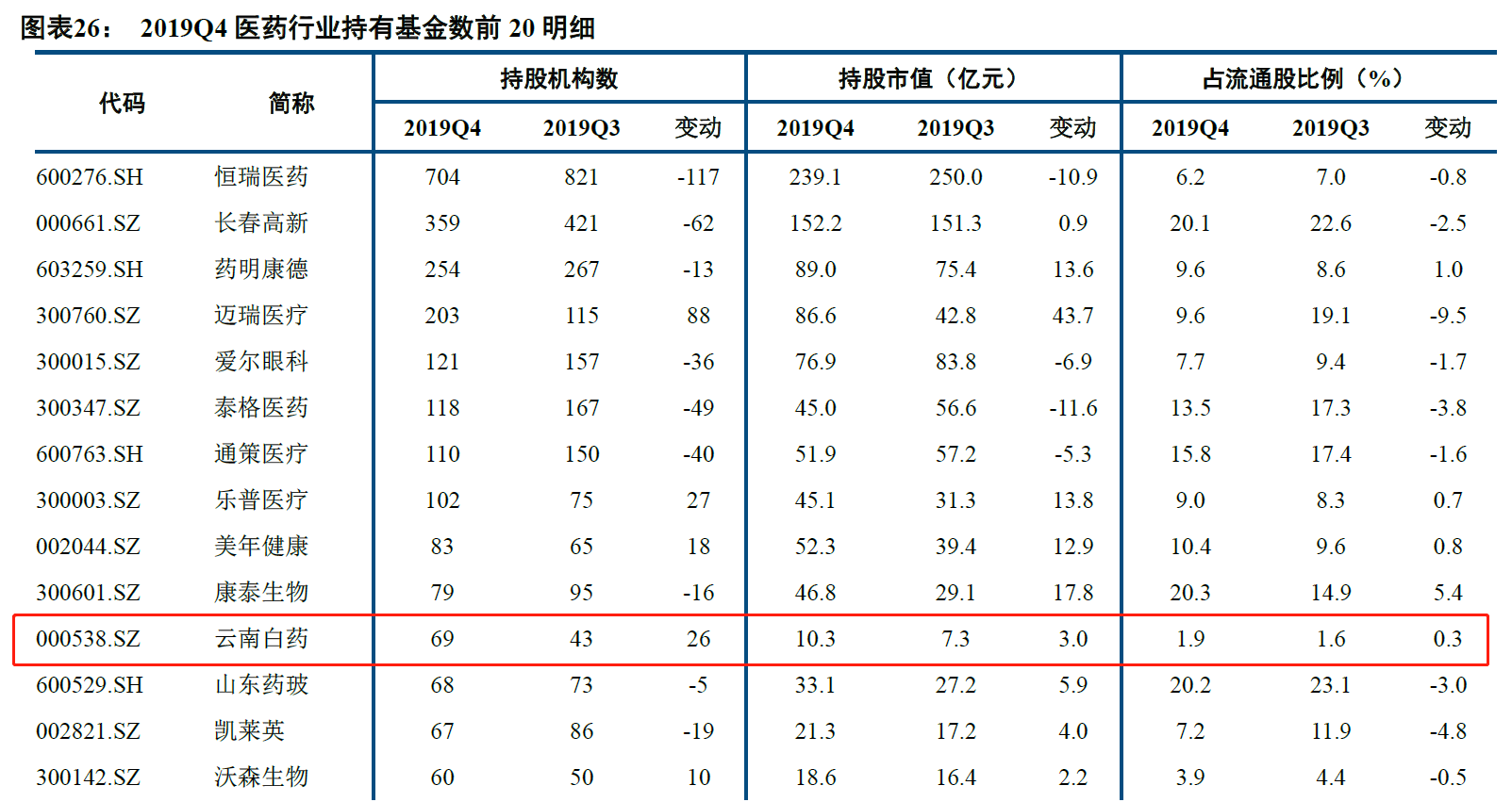 图源：中信建投