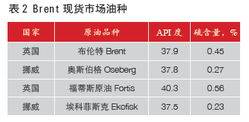 原油交割硬知识:WTI、Brent、Oman、上海SC原油交割模式全解析