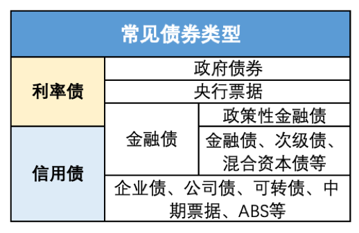 债券基金这么牛，债券的收益来源到底是什么？